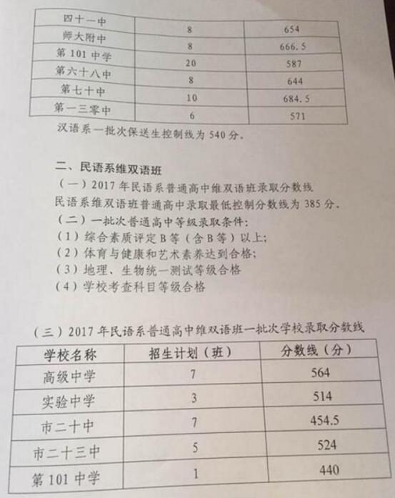 新疆乌鲁木齐2017中考录取分数线(第一批次)