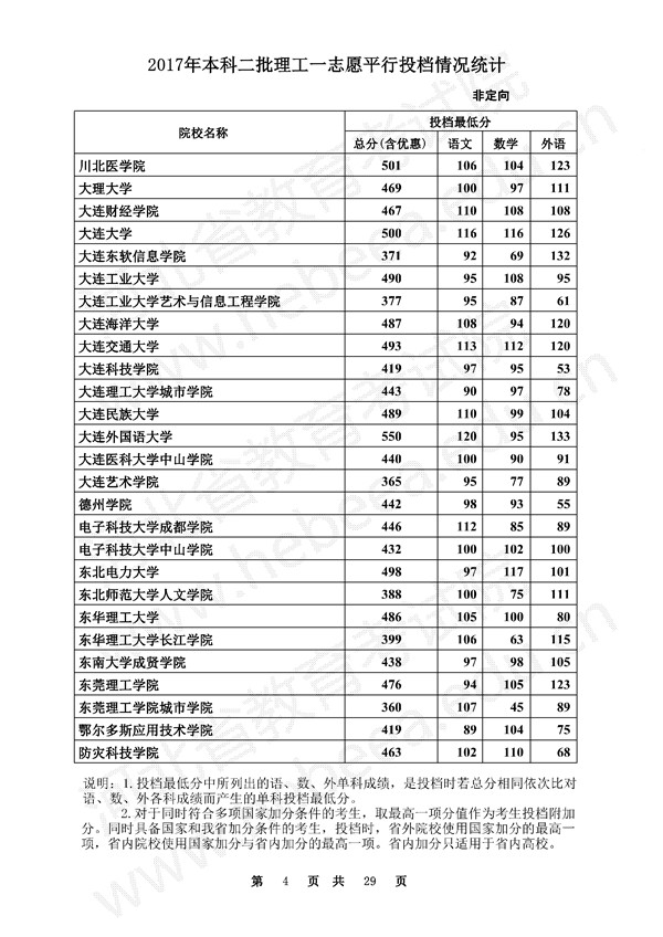 河北2017高考本科二批一志愿平行投档线