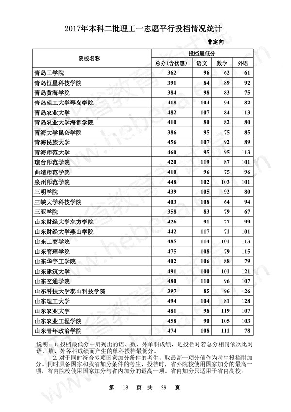 河北2017高考本科二批一志愿平行投档线