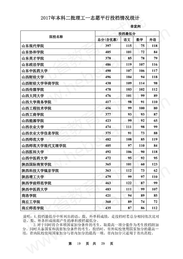 河北2017高考本科二批一志愿平行投档线