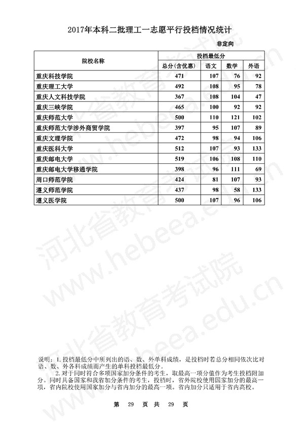 河北2017高考本科二批一志愿平行投档线