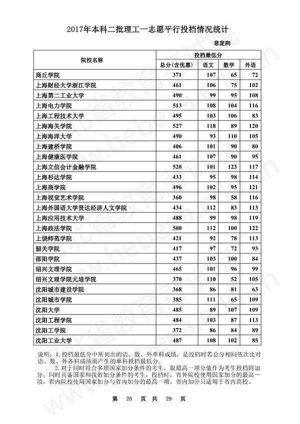 河北2017高考本科二批一志愿平行投档线