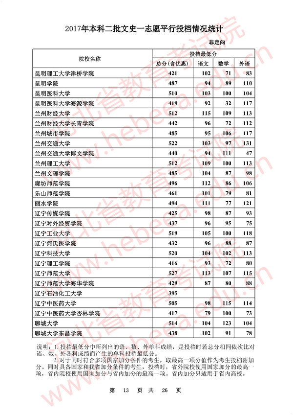河北2017高考本科二批一志愿平行投档线