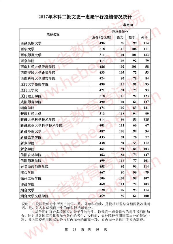 河北2017高考本科二批一志愿平行投档线