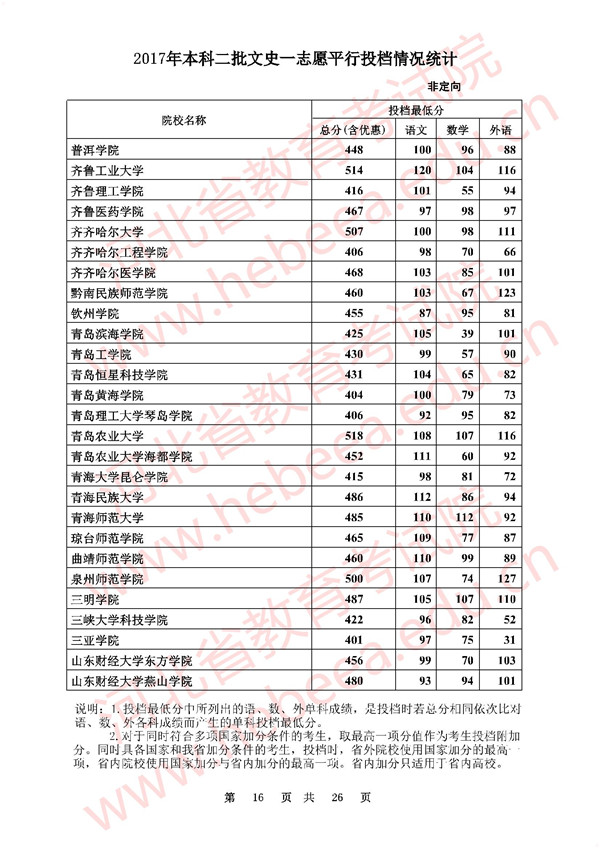 河北2017高考本科二批一志愿平行投档线
