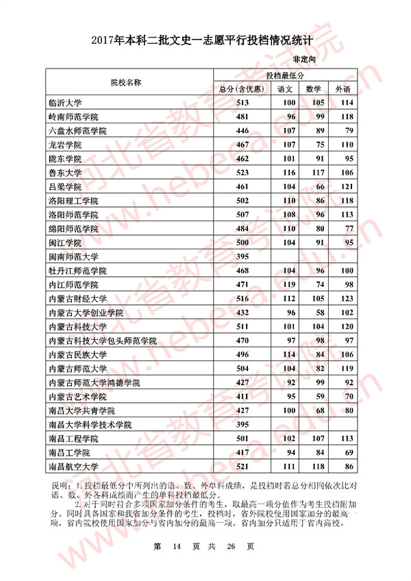 河北2017高考本科二批一志愿平行投档线