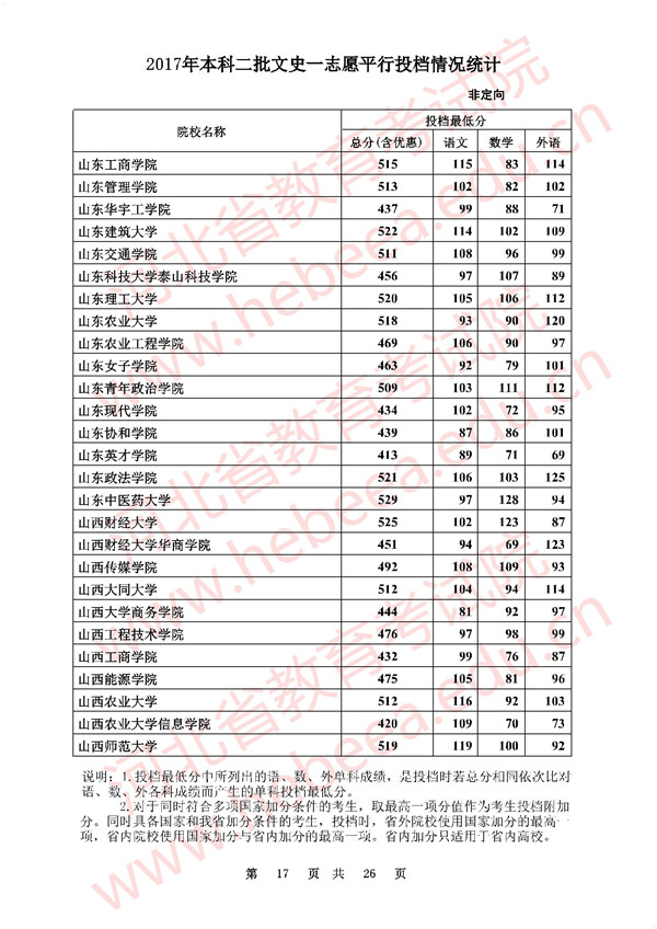 河北2017高考本科二批一志愿平行投档线