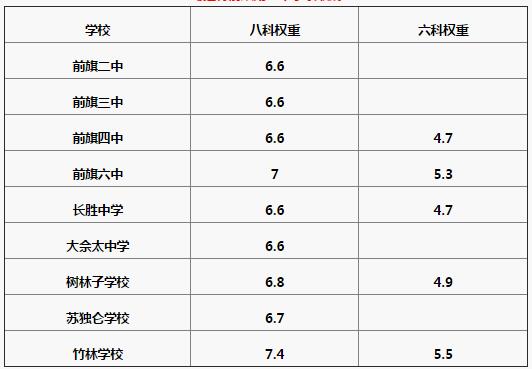 内蒙古巴彦淖尔2017中考录取分数线