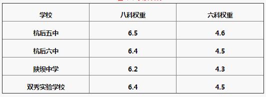 内蒙古巴彦淖尔2017中考录取分数线