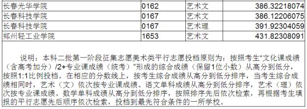 辽宁2017高考本科二批第一阶段征集志愿投档线