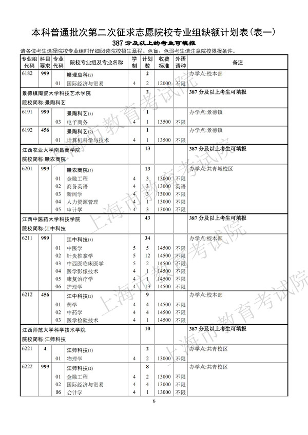 上海2017高考本科普通批第二次征求志愿专业组缺额计划表
