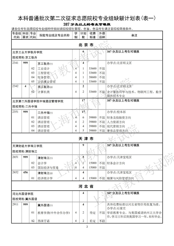 上海2017高考本科普通批第二次征求志愿专业组缺额计划表