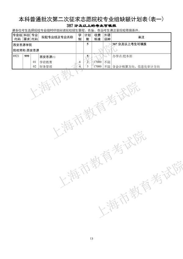 上海2017高考本科普通批第二次征求志愿专业组缺额计划表 上海2017高考本科普通批第二次征求志愿专业组缺额计划表
