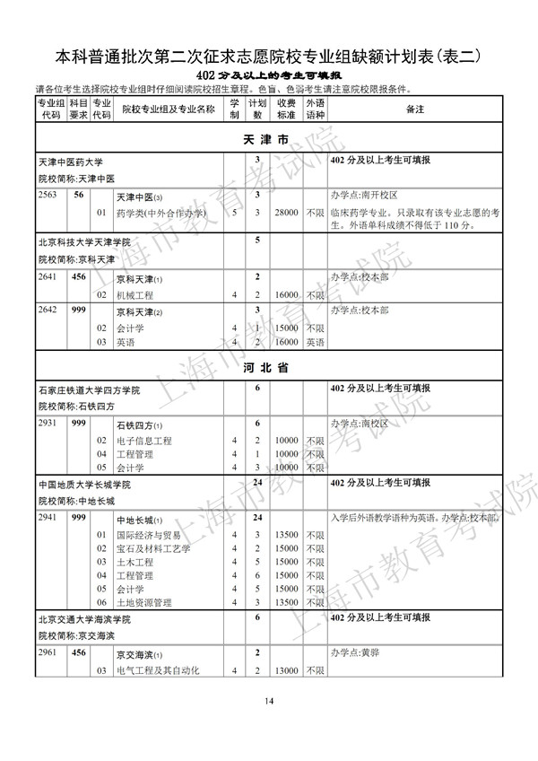 上海2017高考本科普通批第二次征求志愿专业组缺额计划表 上海2017高考本科普通批第二次征求志愿专业组缺额计划表