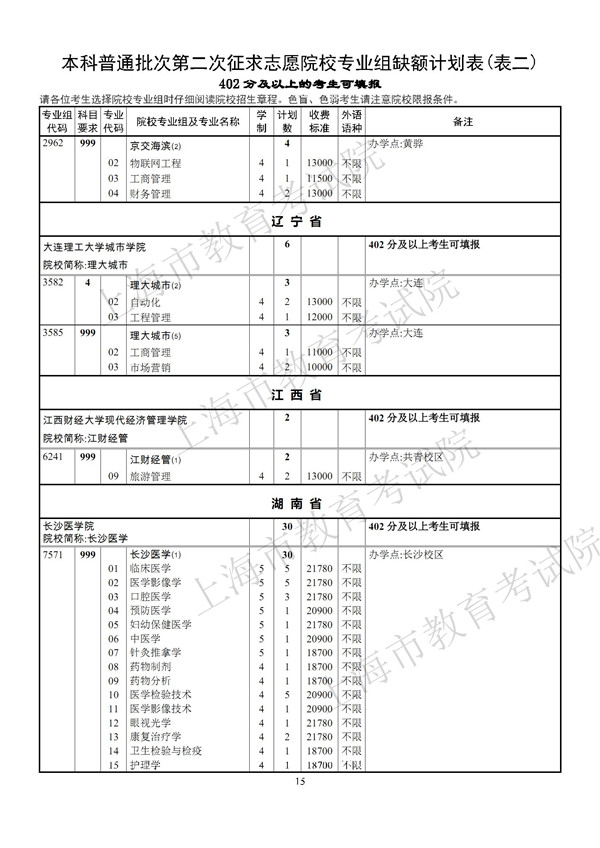 上海2017高考本科普通批第二次征求志愿专业组缺额计划表 上海2017高考本科普通批第二次征求志愿专业组缺额计划表