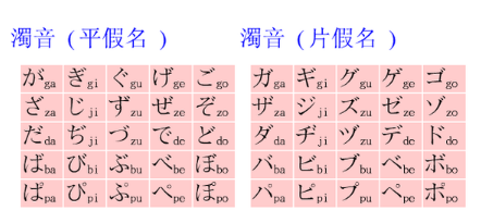 日语入门自学基础:日语平假名浊音图序