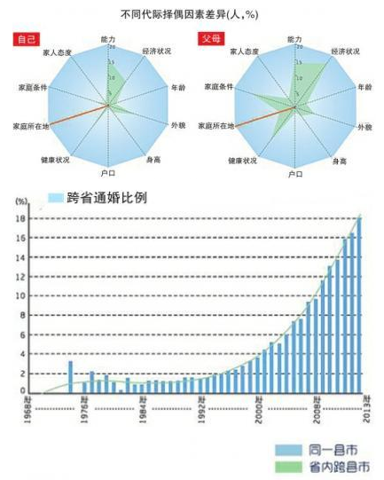 中国人口学历比例_1.中国人口网 . 精英家教网