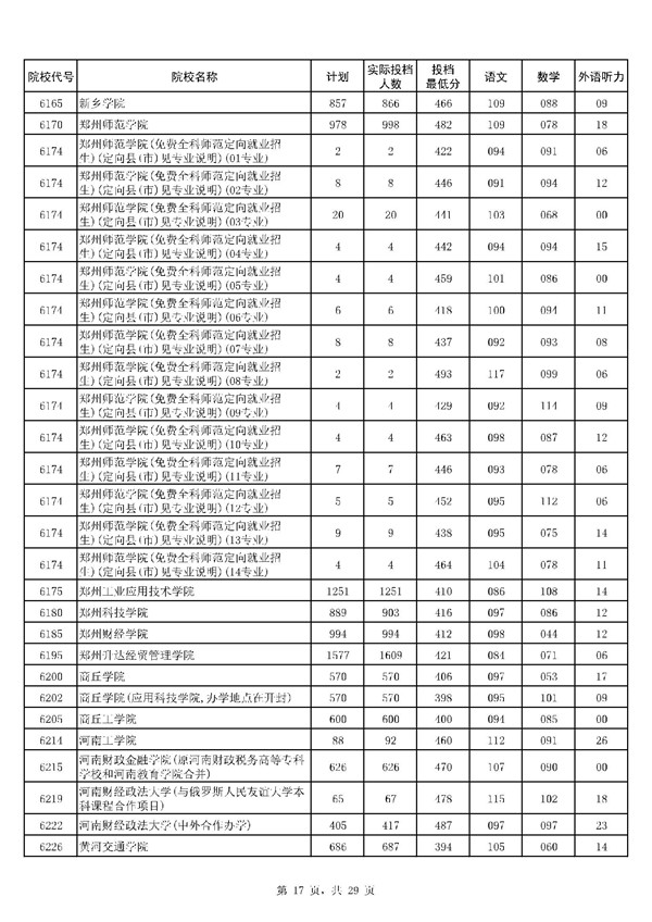 河南2017高考本科二批投档线