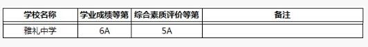 湖南长沙雅礼中学2017中考录取分数线