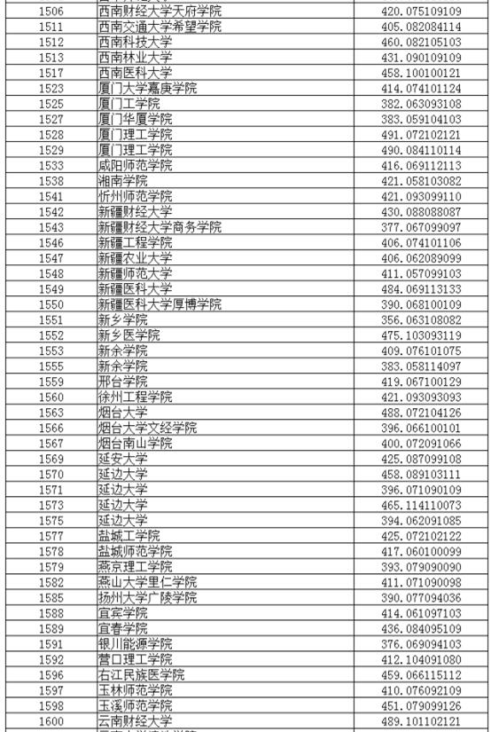 辽宁2017高考本科二批投档分数线