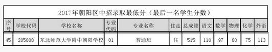 北京朝阳区东师大附朝阳学校2017中考录取分数线