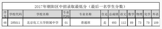 北京朝阳区化工大学附中2017中考录取分数线