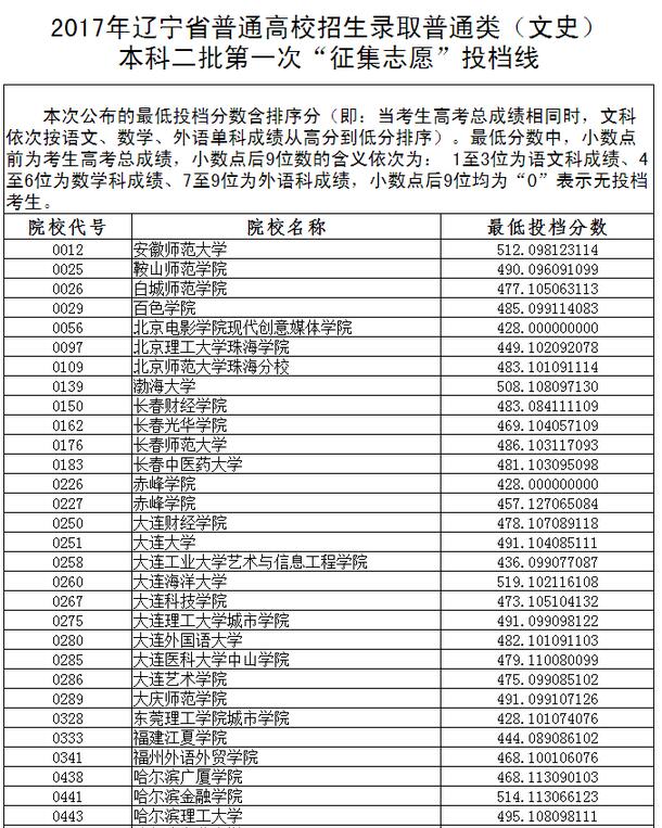 辽宁2017高考本科二批第一次征集志愿投档线