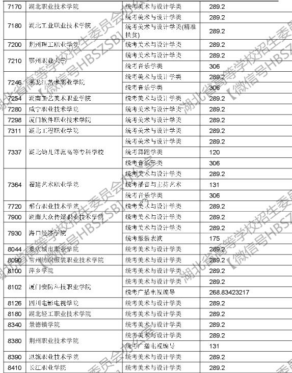 湖北2017高考提前批高职高专艺术类征集志愿投档线