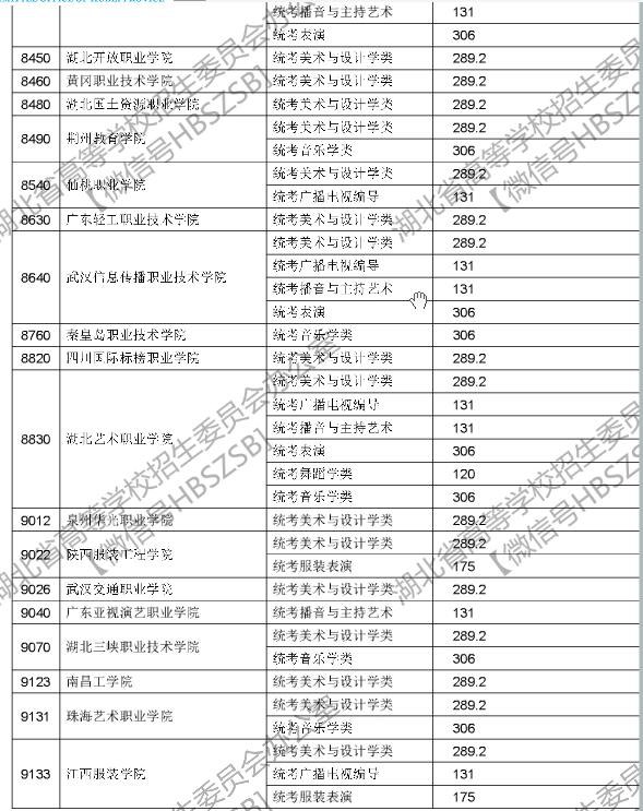 湖北2017高考提前批高职高专艺术类征集志愿投档线