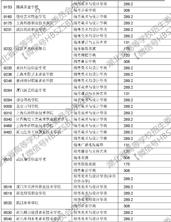 湖北2017高考提前批高职高专艺术类征集志愿投档线