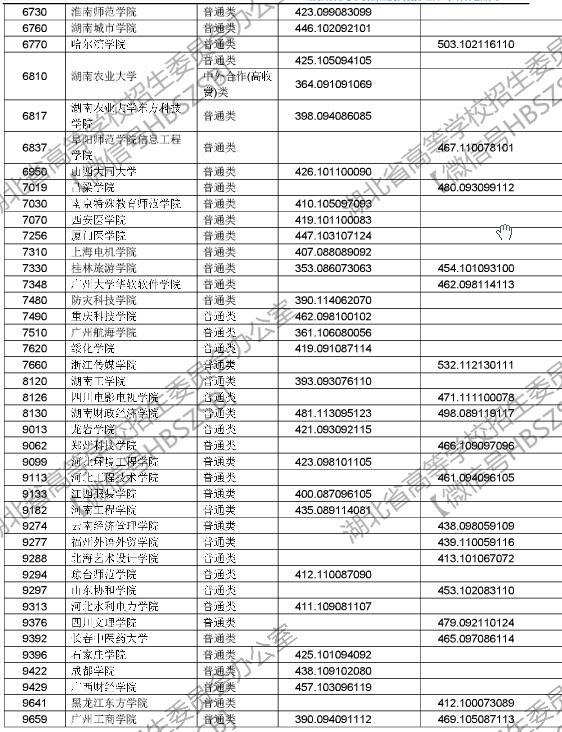 湖北2017高考本科二批征集志愿投档线