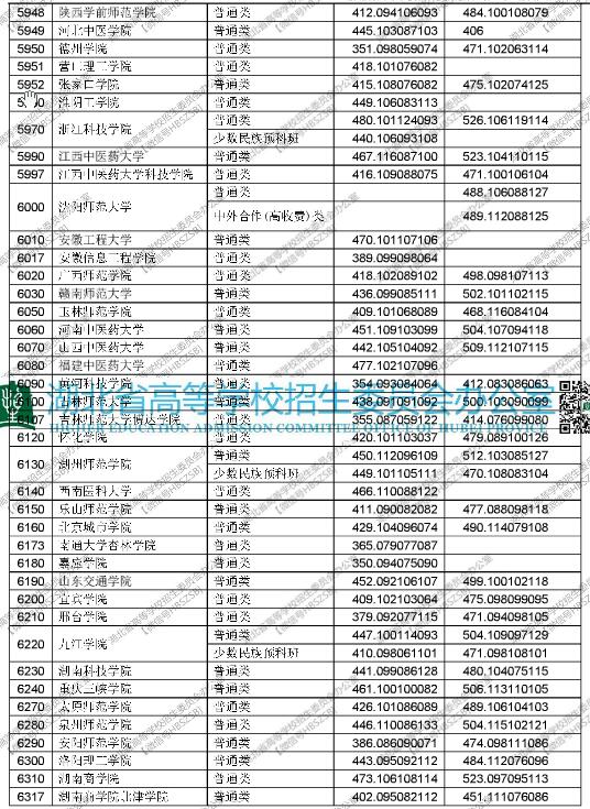 湖北2017高考本科二批平行志愿投档线