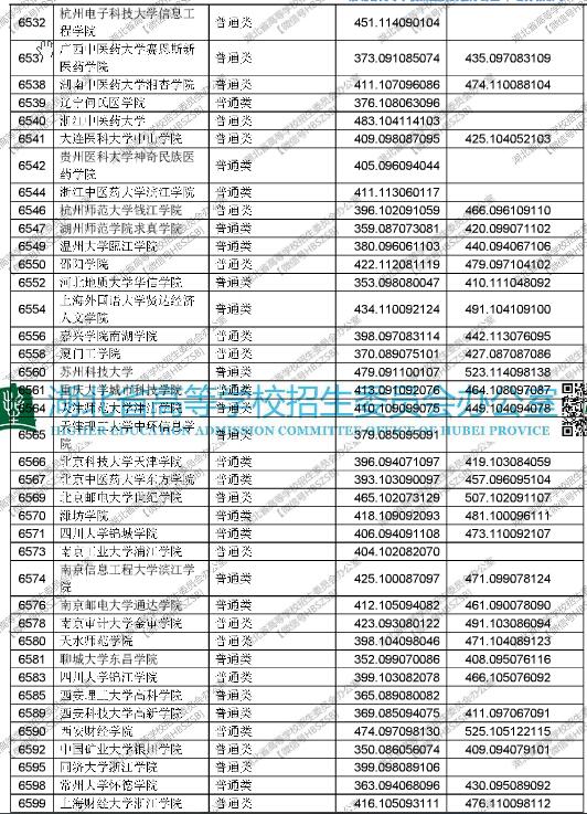 湖北2017高考本科二批平行志愿投档线