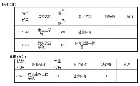 贵州2017高考体育类高职(专科)征集志愿入口