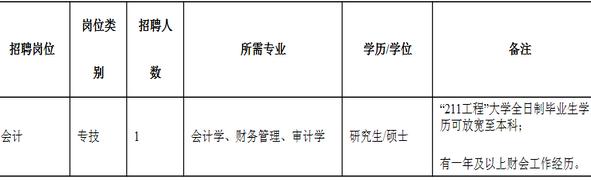 2017年浙江省丽水市环保局下属事业单位招聘公告