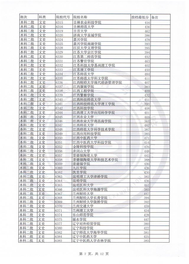 福建2017高考本科二批投档分数线