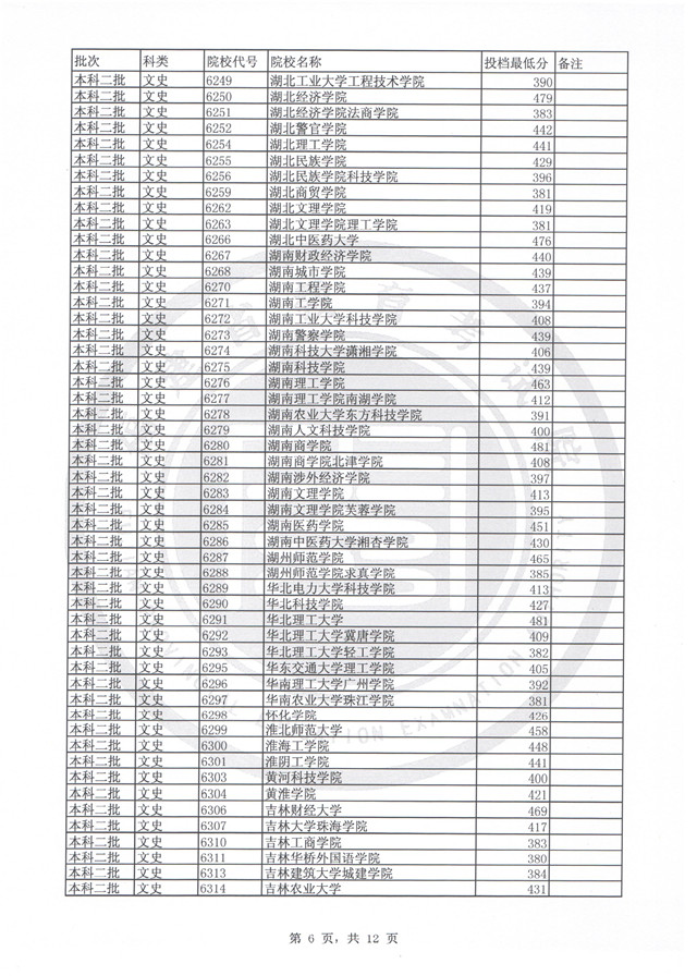 福建2017高考本科二批投档分数线