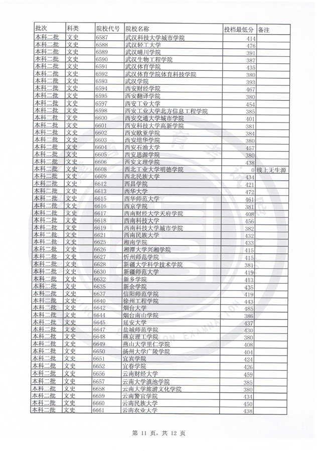 福建2017高考本科二批投档分数线