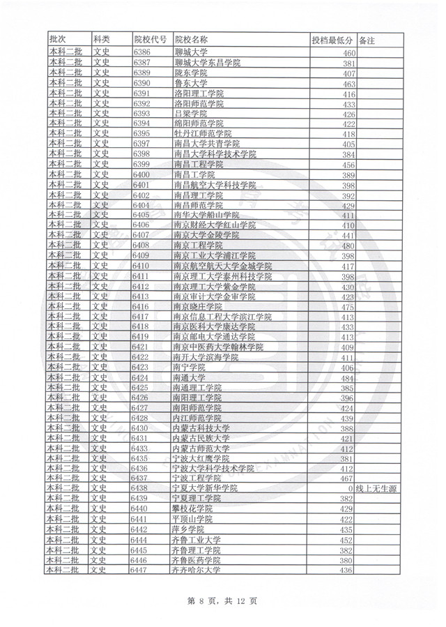 福建2017高考本科二批投档分数线