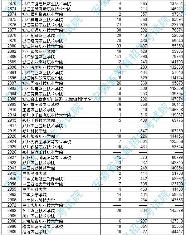 安徽2017高考高职(专科)文史类投档分数线