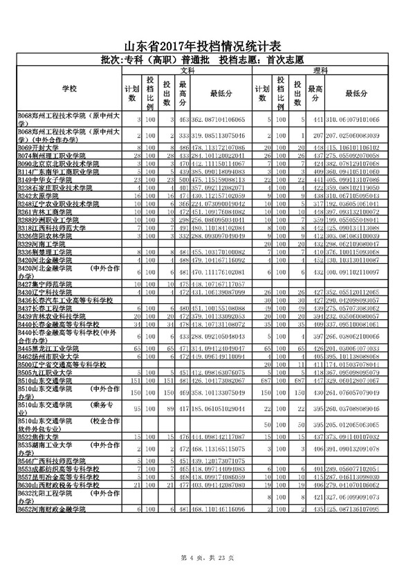 山东2017高考专科(高职)普通批志愿投档分数线