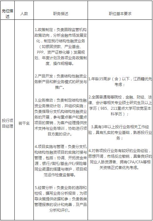 2017年江西赣州银行公司业务部社会招聘公告