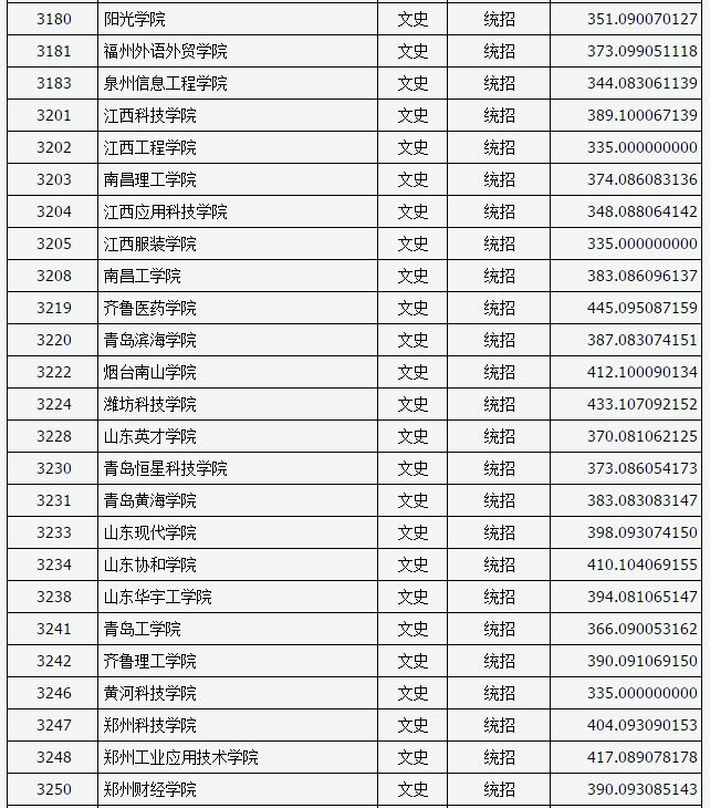 山西2017高考本科二批C类投档分数线(文史类) 山西2017高考本科二批C类投档分数线(文史类)