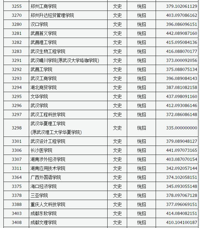 山西2017高考本科二批C类投档分数线(文史类) 山西2017高考本科二批C类投档分数线(文史类)