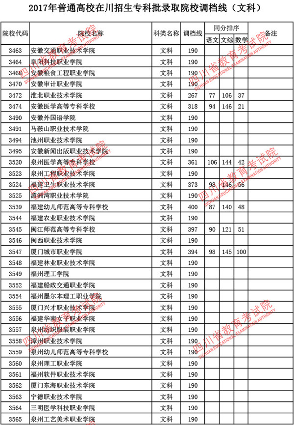 四川2017高考专科批调档线(文史类)