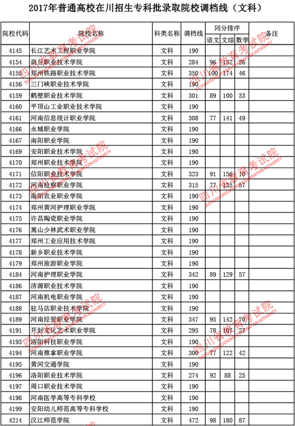 四川2017高考专科批调档线(文史类)