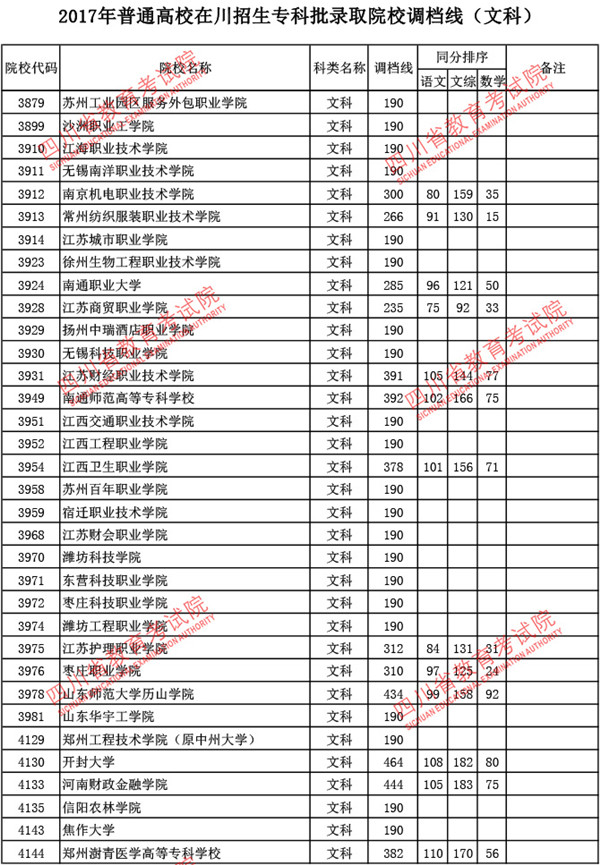 四川2017高考专科批调档线(文史类)