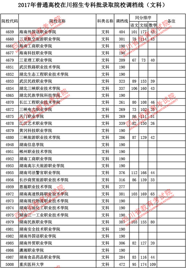 四川2017高考专科批调档线(文史类)