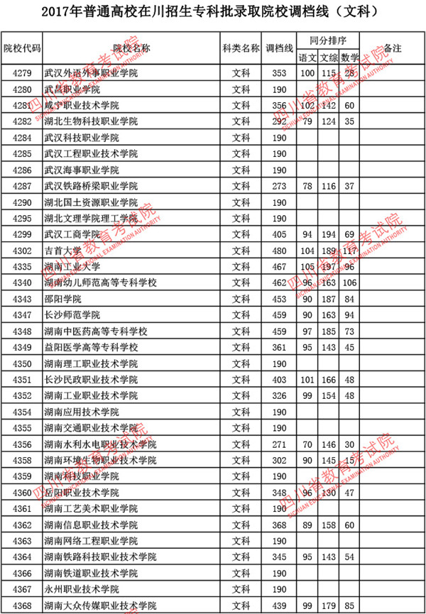 四川2017高考专科批调档线(文史类)