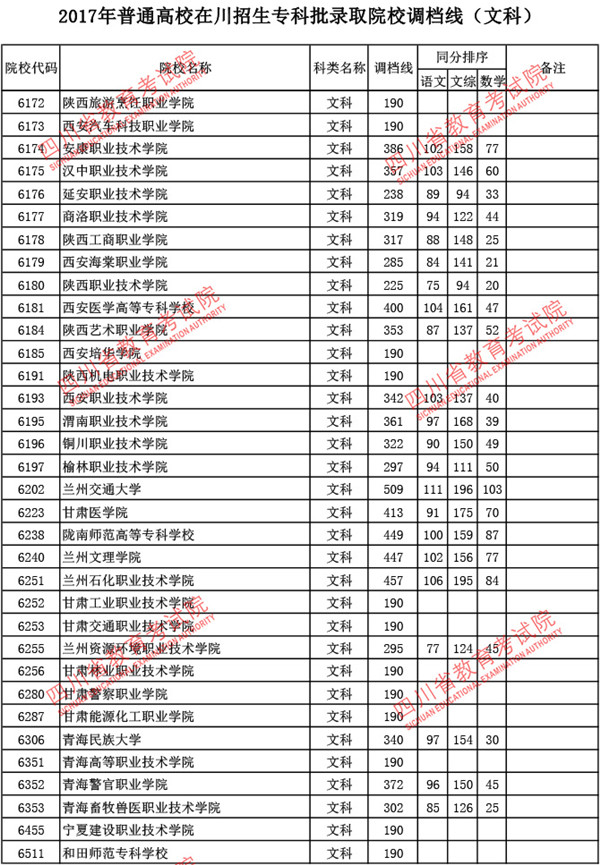 四川2017高考专科批调档线(文史类)